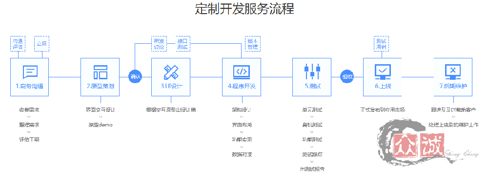 u=550722195,1878421104&fm=253&fmt=auto&app=138&f=PNG.png