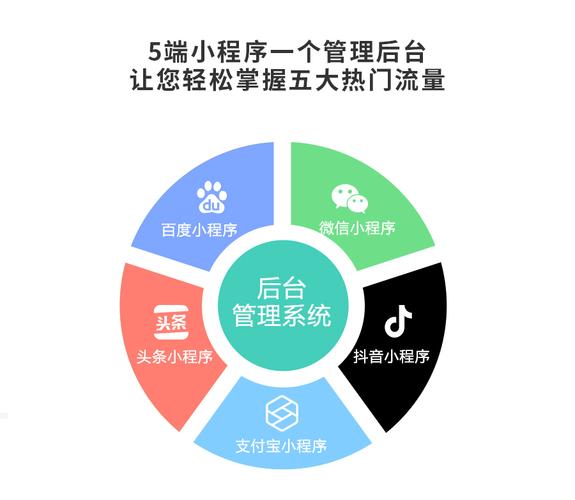 app定制小程序推广