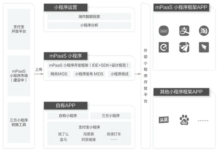 阿里云小程序定制开发
