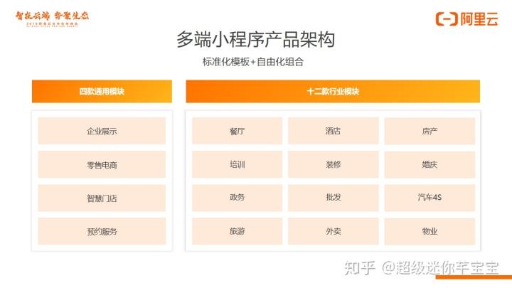 阿里云小程序定制开发