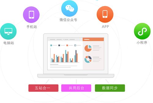 安仁小程序软件定制开发