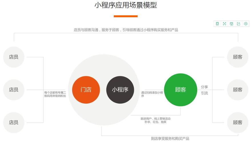 安仁小程序软件定制开发